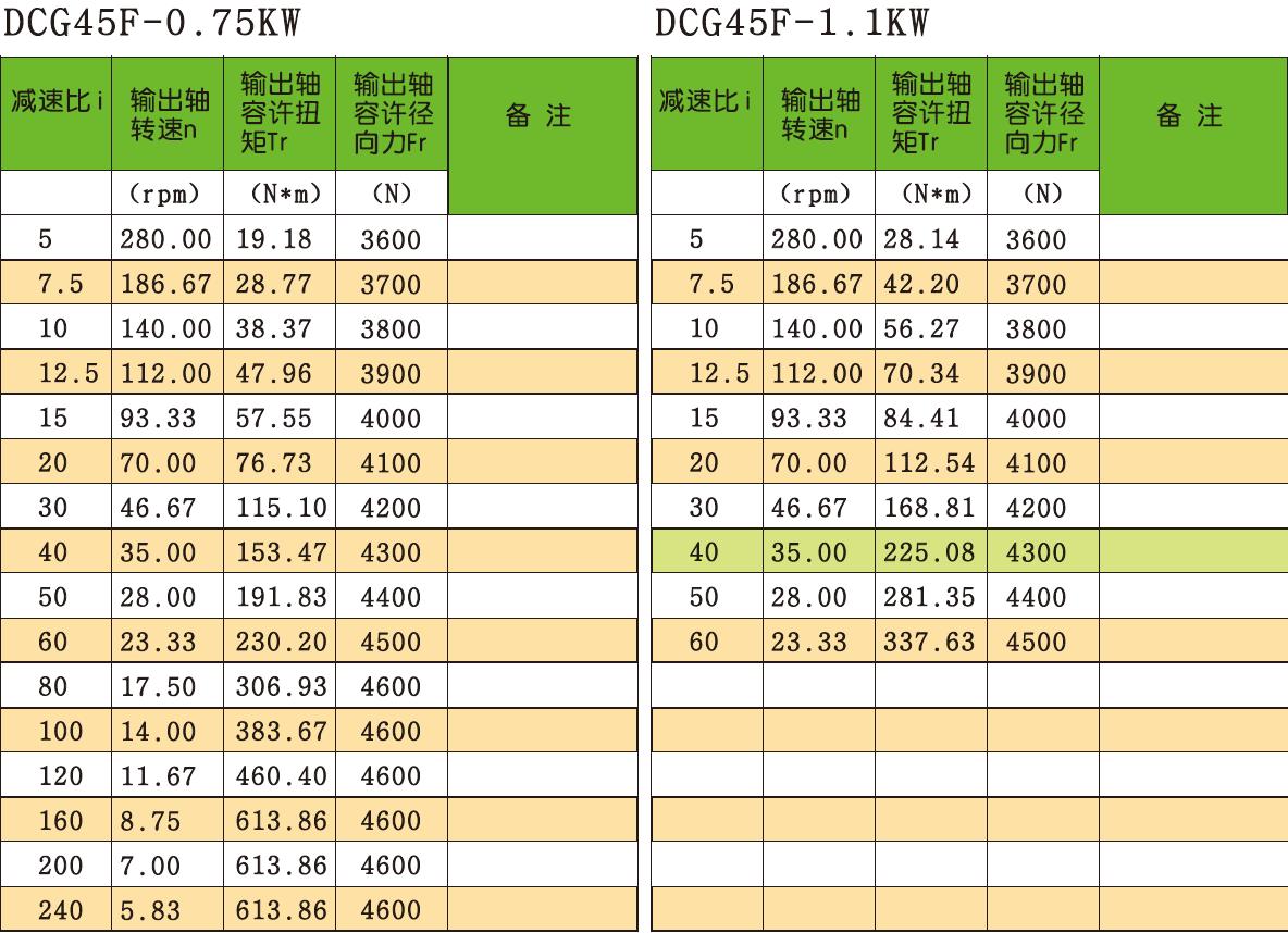 0.4-3.7kw Transmission Gearbox Industrial Hypoid Flange Mounted Medium Straight Cross-axis Dual Surface Gear Reducer