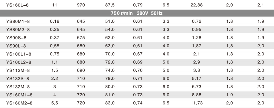 YS Series Light Weight Aluminum Housing Horizontal Three-phase Asynchronous Motor for Various Types of Mechanical Equipment