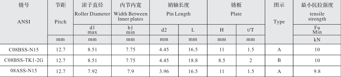 08ASS-N15 Stainless Steel Window Opener Chain with 7.92mm Roller Diameter & 12.7mm Pitch for Restaurants