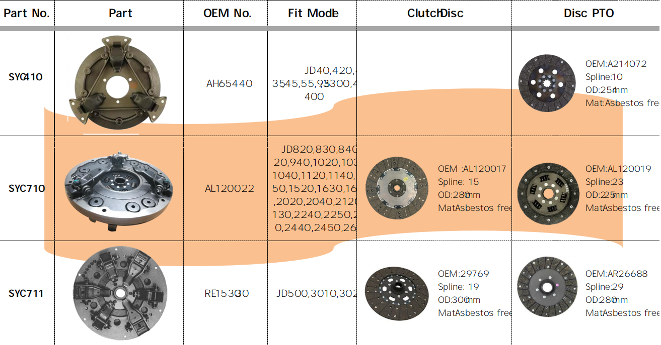 SYC410/SYC710/SYC711 AH65440 Agricultural Spare Parts Tractor Clutch Fit for JD40,420,435,45,55,95,3300,4400