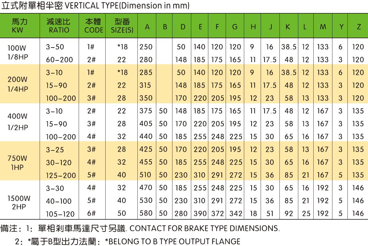 Vertical/Horizontal Gearbox Motor Drive Reducer With Aluminium Shell/Half Close Iron Shells Single-Phase Brake Motor