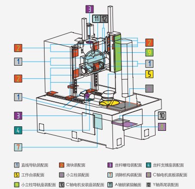 Y3150 Professional CNC Hobbing Machine TMO2 Platform Series for Gear Cutting and Sharping Gear Shaping Machine