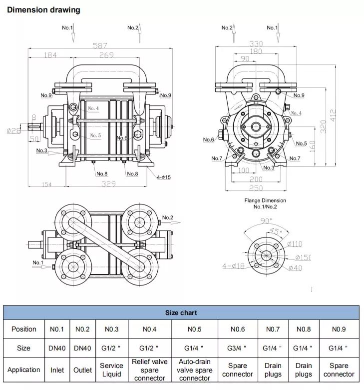 SK Series Double Stages Liquid Ring Vacuum Pumps with High Capacity for Filtration/Package Machine