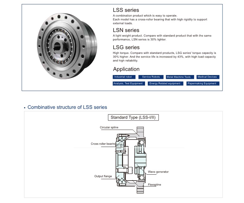 Elht Series High Precision Harmonic Drive Small Gear Speed Enhancement for CNC Machine & Sewing Machine ODM Customized Support
