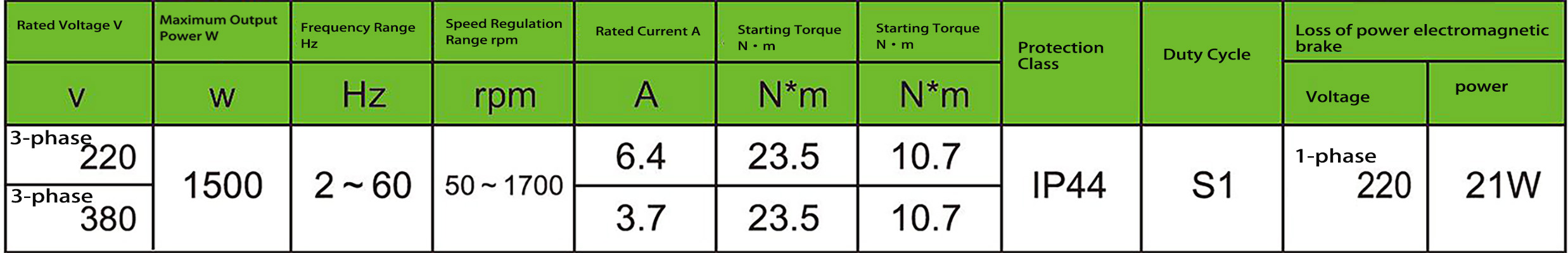 90 Degree Gear Drive Orthogonal Bevel Reducer Solid/hollow Shaft Medium-sized Right Angle Reduction Gearbox with 1500w Motor