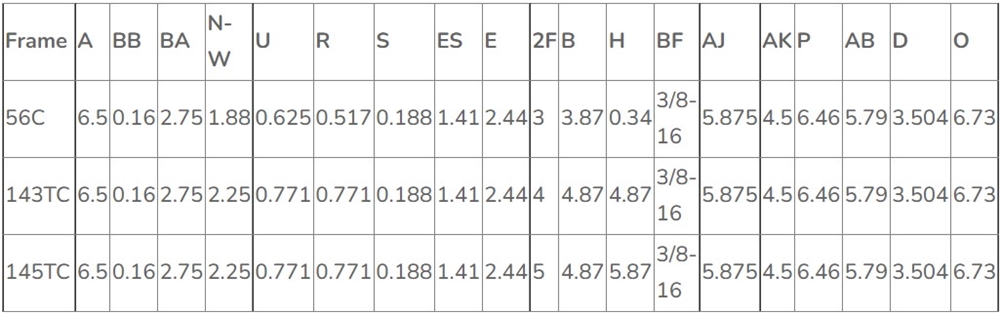 Exquisite Structure IP67 Waterproof NEMA TENV Stainless Steel Motor for Food Processing Plant