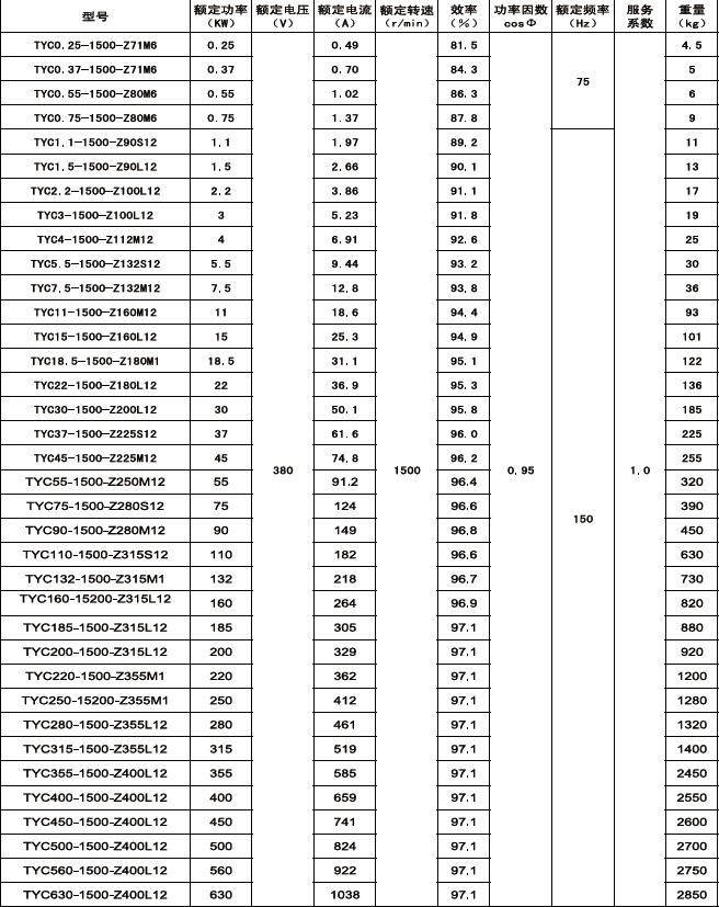 Standard Frame Size 1500rpm AC Servo Motor High Efficiency Rare Earth Permanent Magnet Energy-saving 3 Phase Synchronous Motors