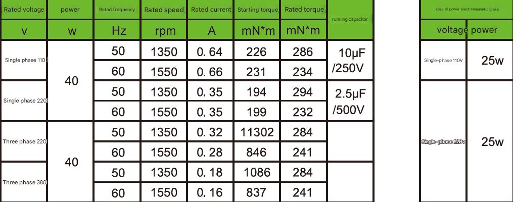 40W Gear Shaft Custom Micro Motor AC Electric Motor 3-phase Micro Reduction Motor with Rectangular Solid Shaft Reducer