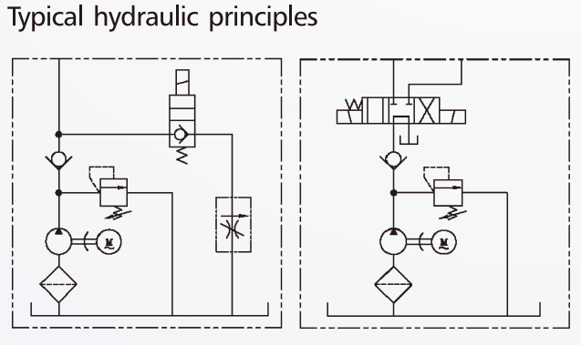 Good Quality Wholesale Prices Professional Factory Forward Stacker Car Series Hydraulic Power Unit for Sale
