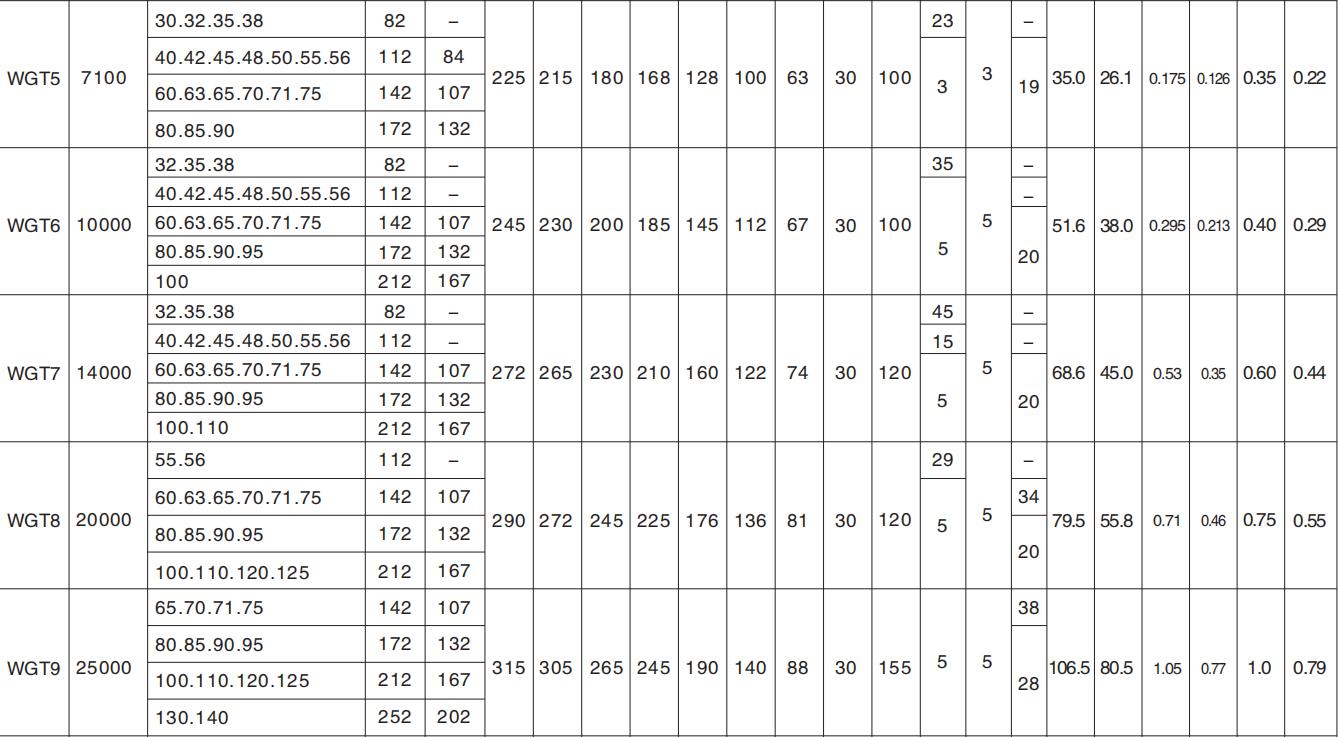 Factory Sale Various Solid Shaft Coupling Drum Linked Shape Gear Coupling with Middle Set