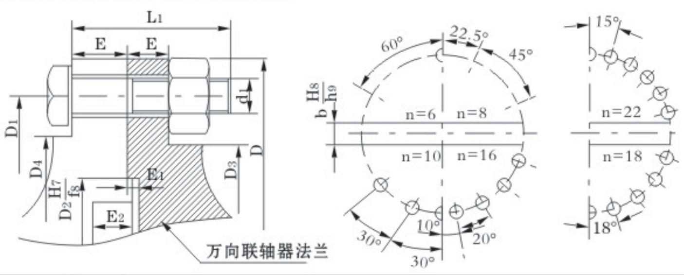 High Reliability Cardan Shafts Roller Bearings Universal Coupling Telescopic Short Flex Type Universal Joint Coupling