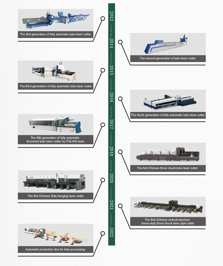EP Laser Manufacturer 15mm-350mm Tube Laser Cutter Profile and Stainless Steel Pipe Laser Cutting Machine