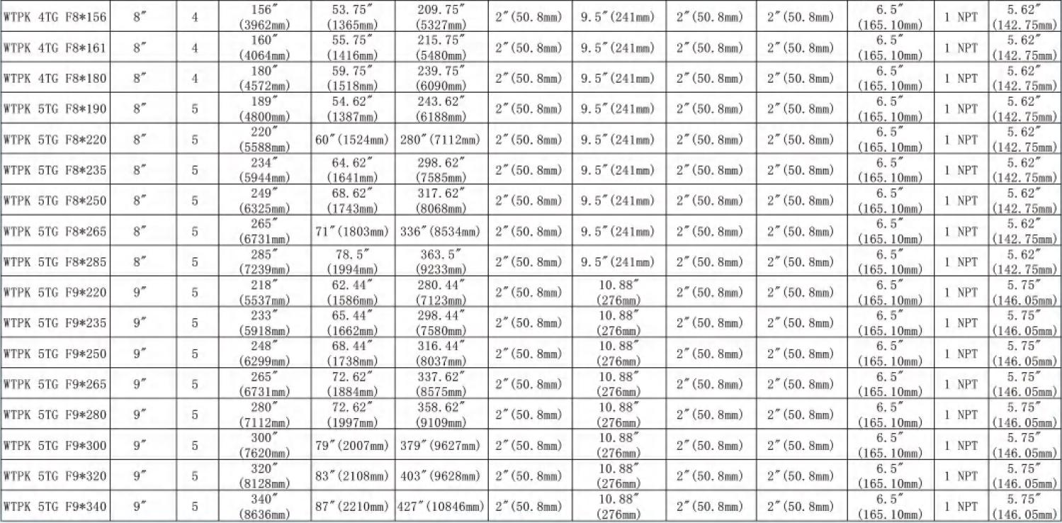 Double Acting Cheap Double Acting Dump Truck Cylinder Front-End Telescopic Hydraulic Cylinder