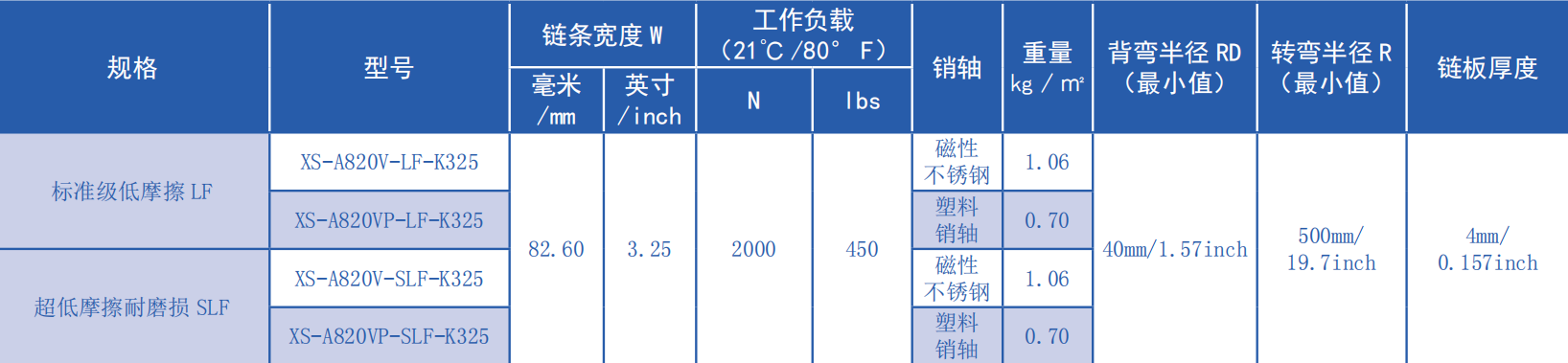820 Series Eight Foot Type Plastic Leaf Chain Vacuum Type Turning Chain for Sale