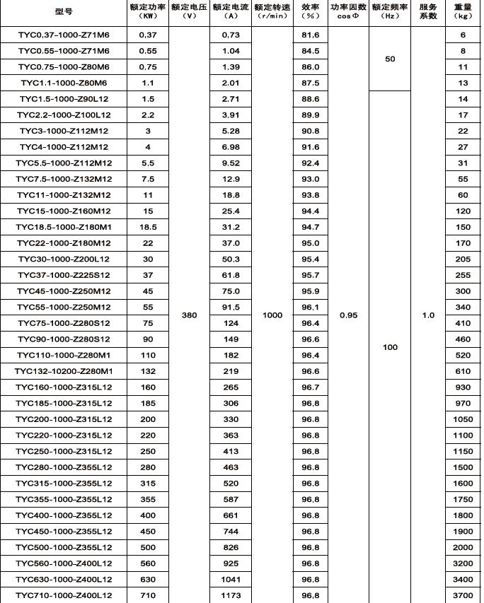 IP55 protection Small Frame Size 3000/1500/1000/750rpm Rare Earth Permanent Magnet Energy-saving 3-Phase Synchronous Motors