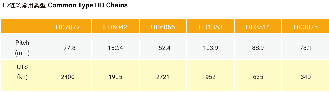 High Load Coal Mining Industry Heavy Duty Drive Chain for Crushing and Drum Rotation Applications