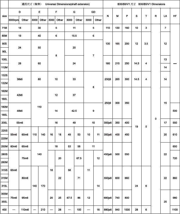 AC Servo Motor Standard Frame Size 1000/750rpm Rare Earth Permanent Magnet Energy-saving Three Phase Synchronous Motors