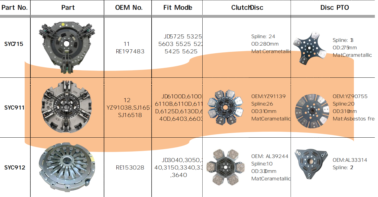 SYC715/SYC911/SYC912 RE197483 Agricultural Spare Parts Tractor Clutch Fit for JD5725,5325,5603,5525,5225,5425,5625