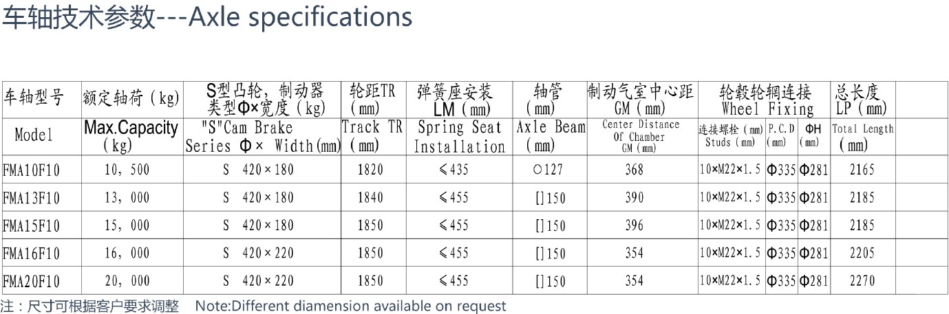 Heavy Duty Trailer Axle American Type Axle FMA10F10 FMA13F10 FMA15F10 FMA16F10 FMA20F10