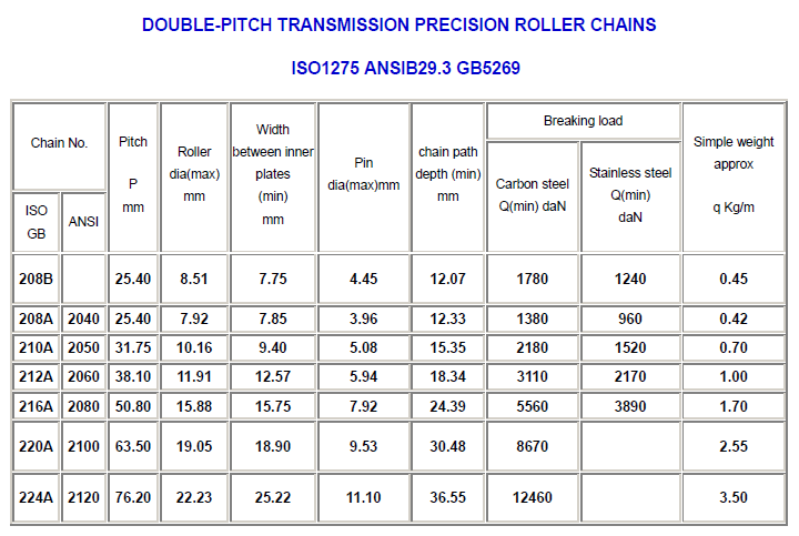 High Quality Durable Transmission Chains Various Double Pitch Roller Chain for Efficient Use