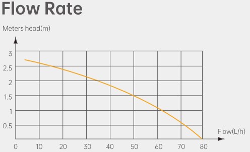 Exquisite and Durable Anti-backflow Design 5W 0.5L PC-80A Condensate Tank Pump