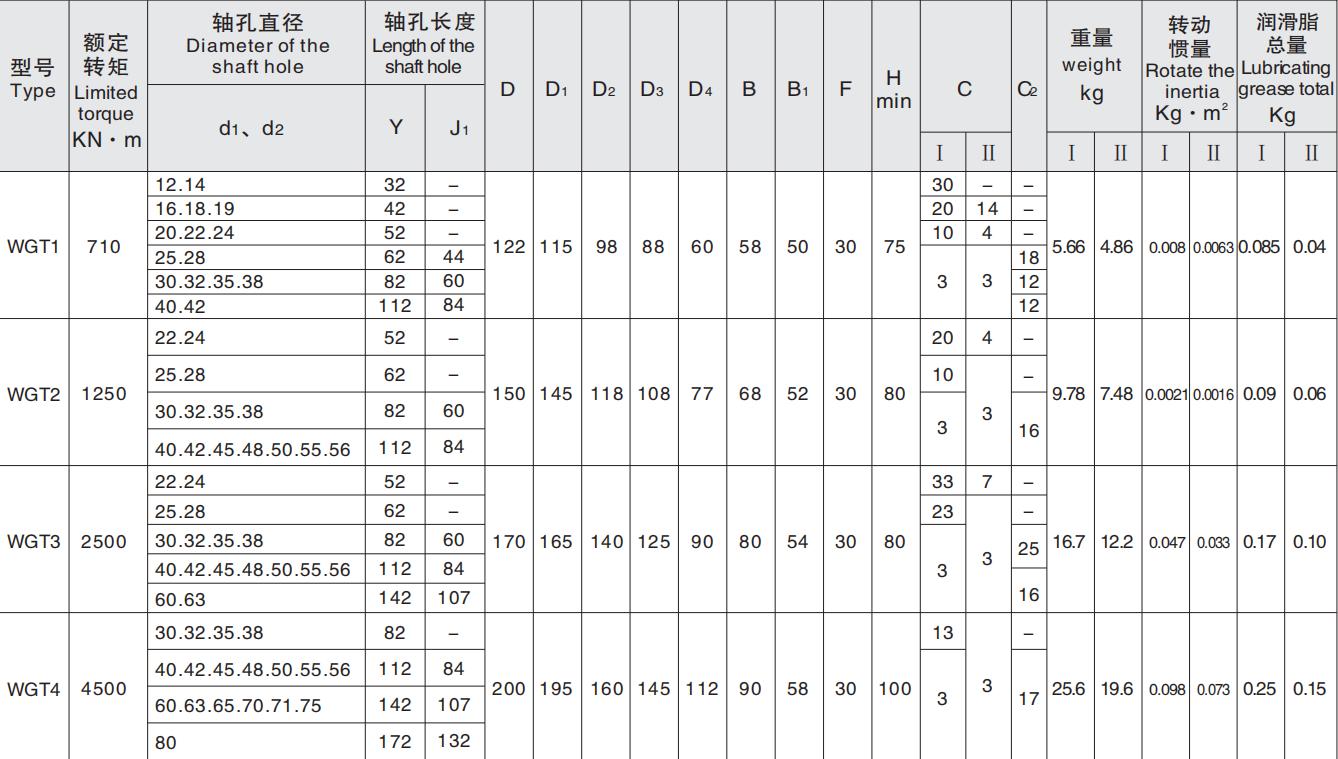 Factory Sale Various Solid Shaft Coupling Drum Linked Shape Gear Coupling with Middle Set