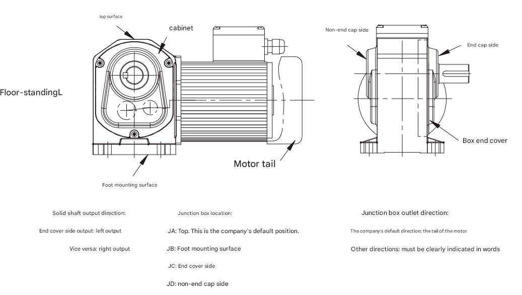 0.4-2.2kw Solid Shaft Transmission Helical Gearbox Industrial Hypoid Medium Straight Cross-axis Dual Surface Gear Reducer