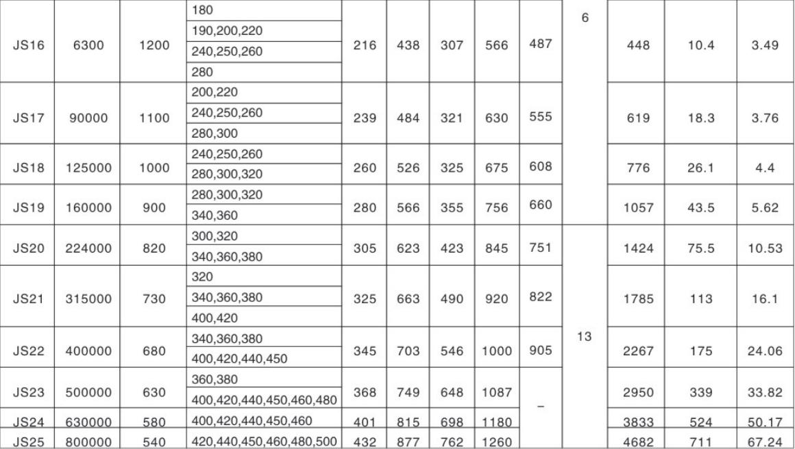 Falk Steelflex Grid Coupling Serpentine Spring Shaft Snake Flexible Grid Coupling