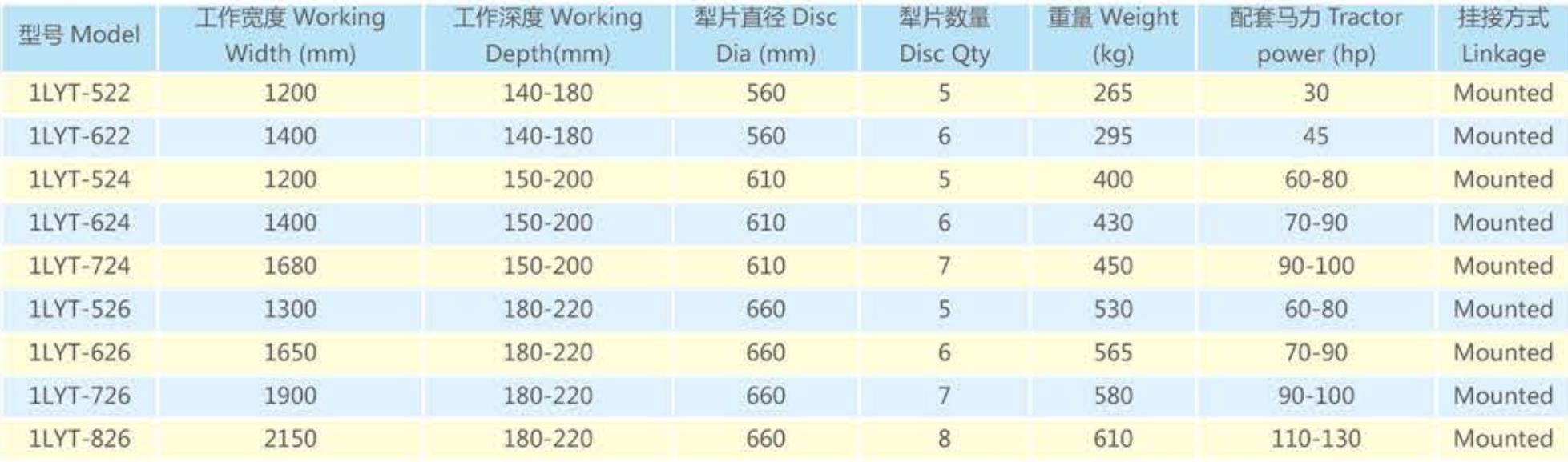 Agricultural Heavy Duty 1LYT Series Paddy Field Disc Plow Plough