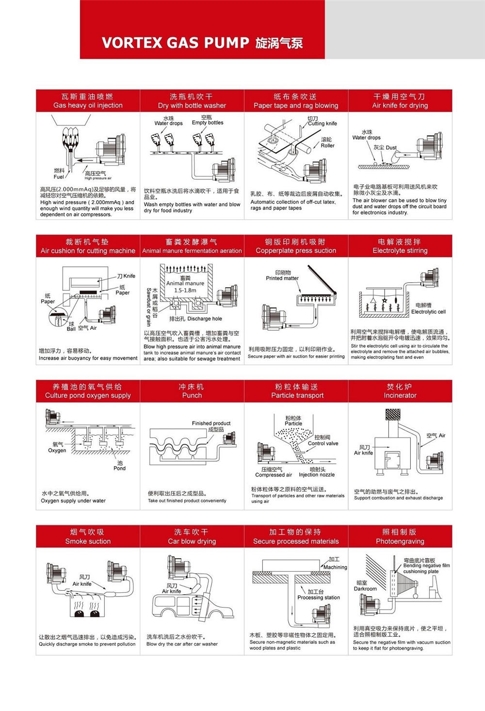Hc-90b Aluminum Alloy Original Oil Free Ring Air Blower Vortex Gas Pump for Aquaculture Water Treatment