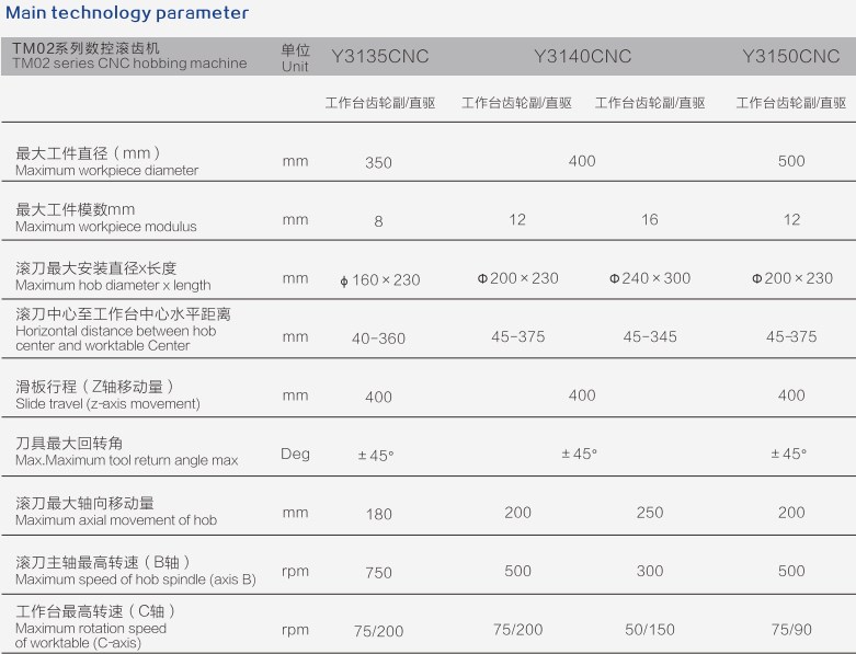 Y3150 Professional CNC Hobbing Machine TMO2 Platform Series for Gear Cutting and Sharping Gear Shaping Machine