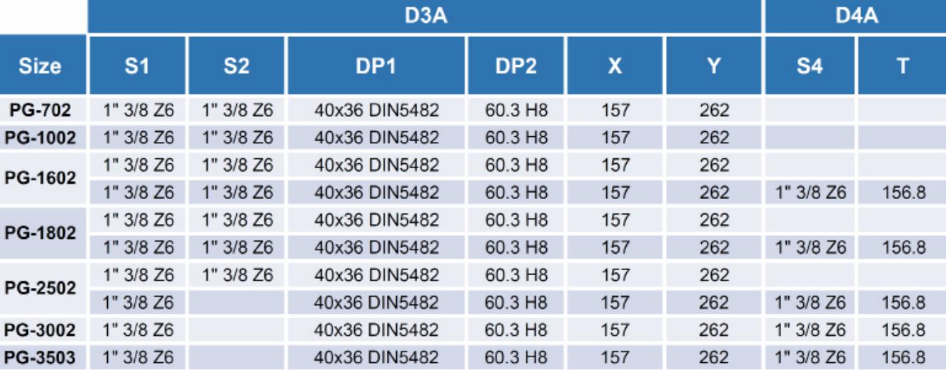 High Speed Auger Drive Custom High Torque Agricultural Small Feed Mixer Planetary Gearbox for Trailed Feed Mixers
