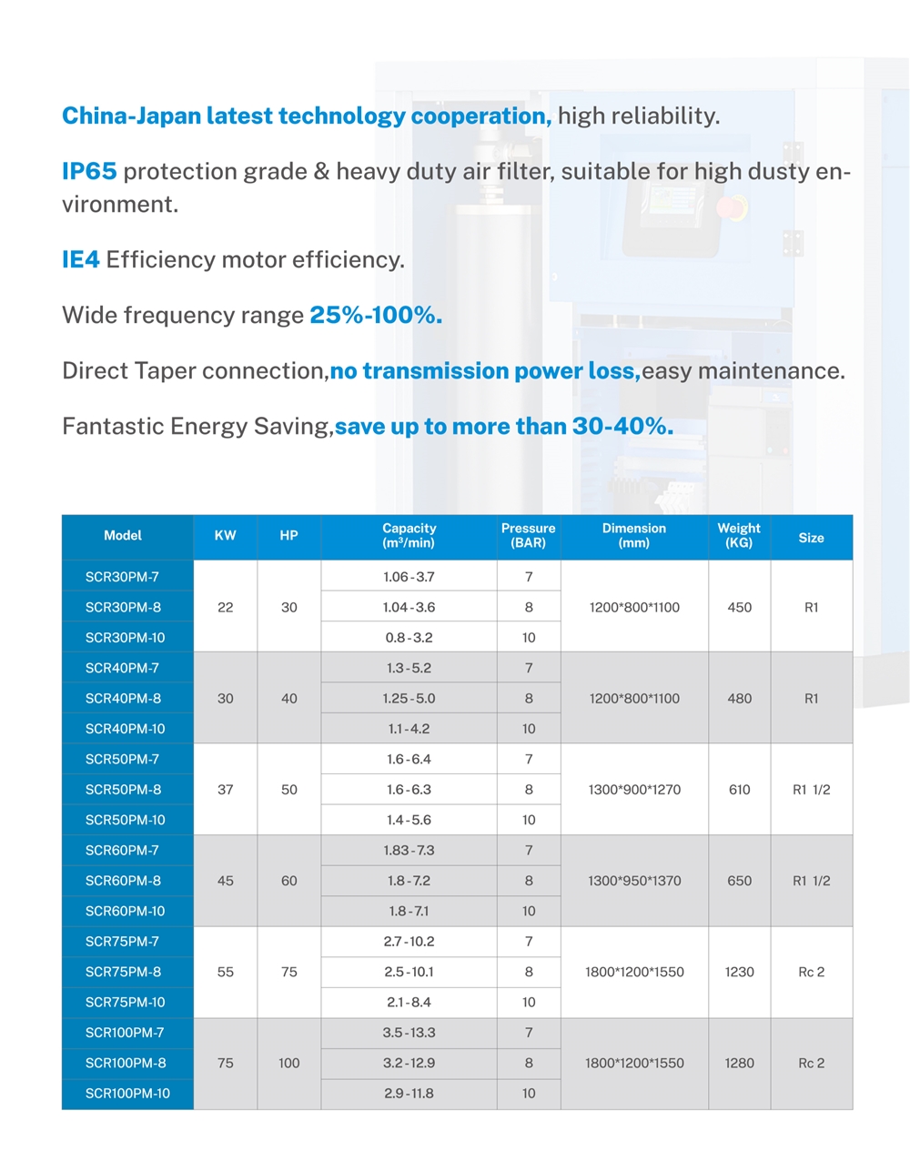 Hot Sale SCR 100HP 75KW 13.3m3pm Screw Air Compressor
