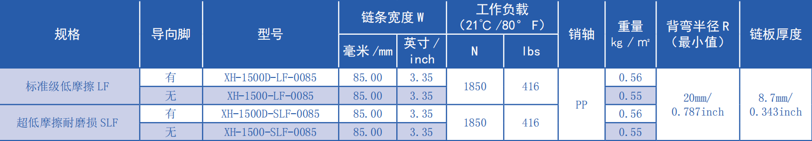 1500 Series 25.4mm Pitch Hollow Type Straight Chain Plastic Chain for Sale