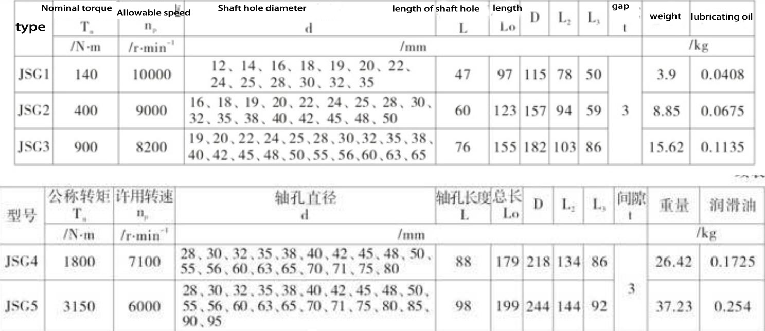 China Professional Customized Flexible Grid Spring Coupling High-speed Snake Spring Coupling