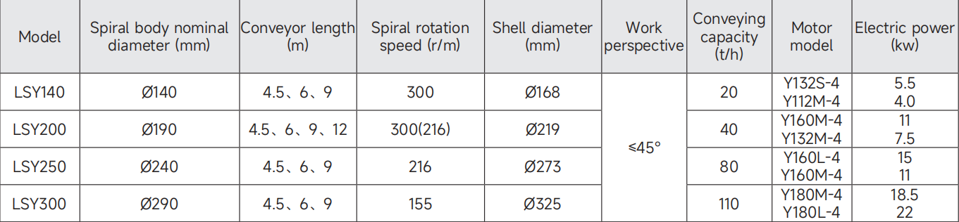 Efficient Industrial Customized Flexible Feed Warehouse Material Handling Transport Screw Conveyor From Chinese Manufacturers