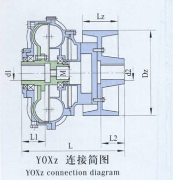 Transmission Epg Yoxiiz Oil Centrifugal Quick Connect Hydraulic Fluid Coupling