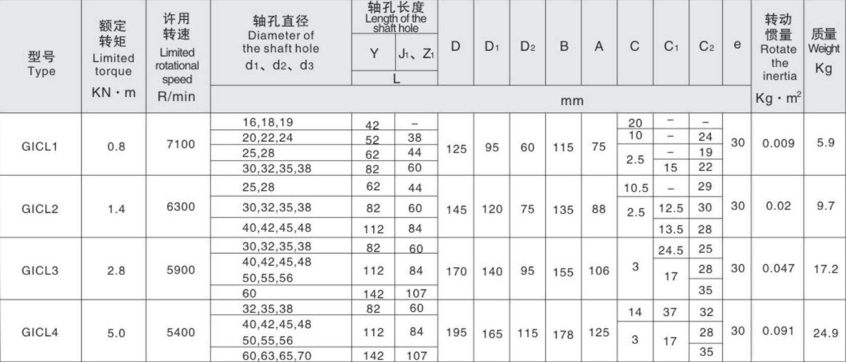High Load Capacity Shaft Gear Coupling Drum Shape Gear Couplings for Various Types of Machinery