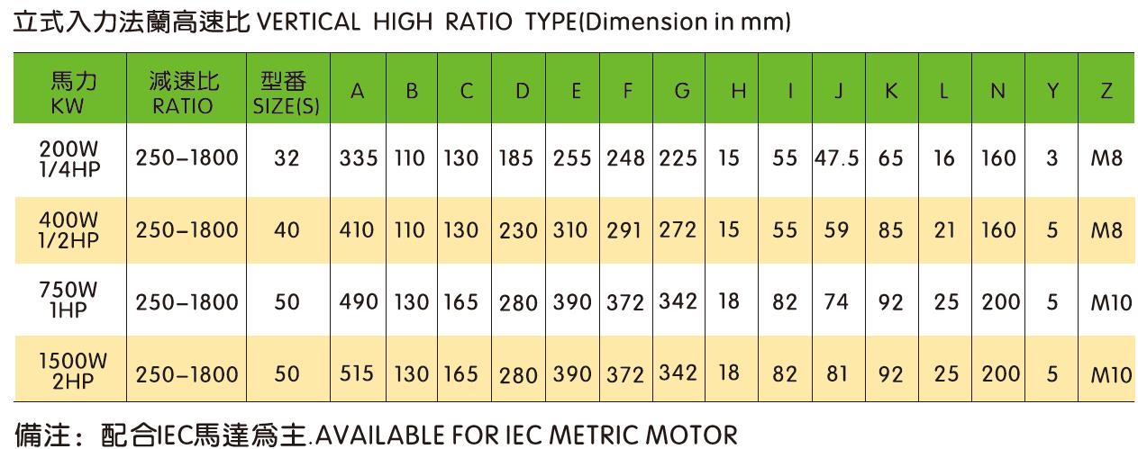 0.1kW-3.7kW Vertical/Horizontal Gearbox Motor Drive High Ratio Flange Mount Type Reducer With Motor