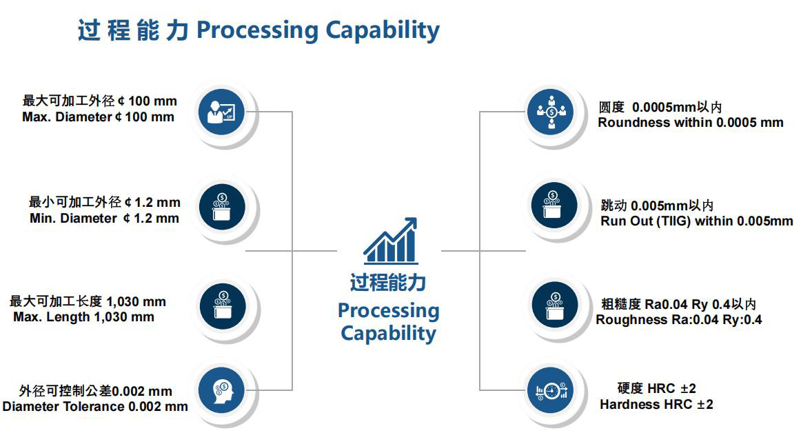 Roundness 0.0005mm Agricultural Tractor Parts Shaft for Agricultural Machine Max.1000mm Diameter 1.2mm~100mm