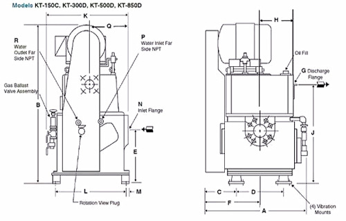 Replacement KINNEY Vacuum Pump KT150 KT300 Single Stage Rotary Piston Vacuum Pump