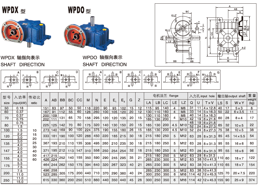 Multifunctional Gear Box Transmission Wp Speed Reducer Wpa Worm Gearbox for Wholesales