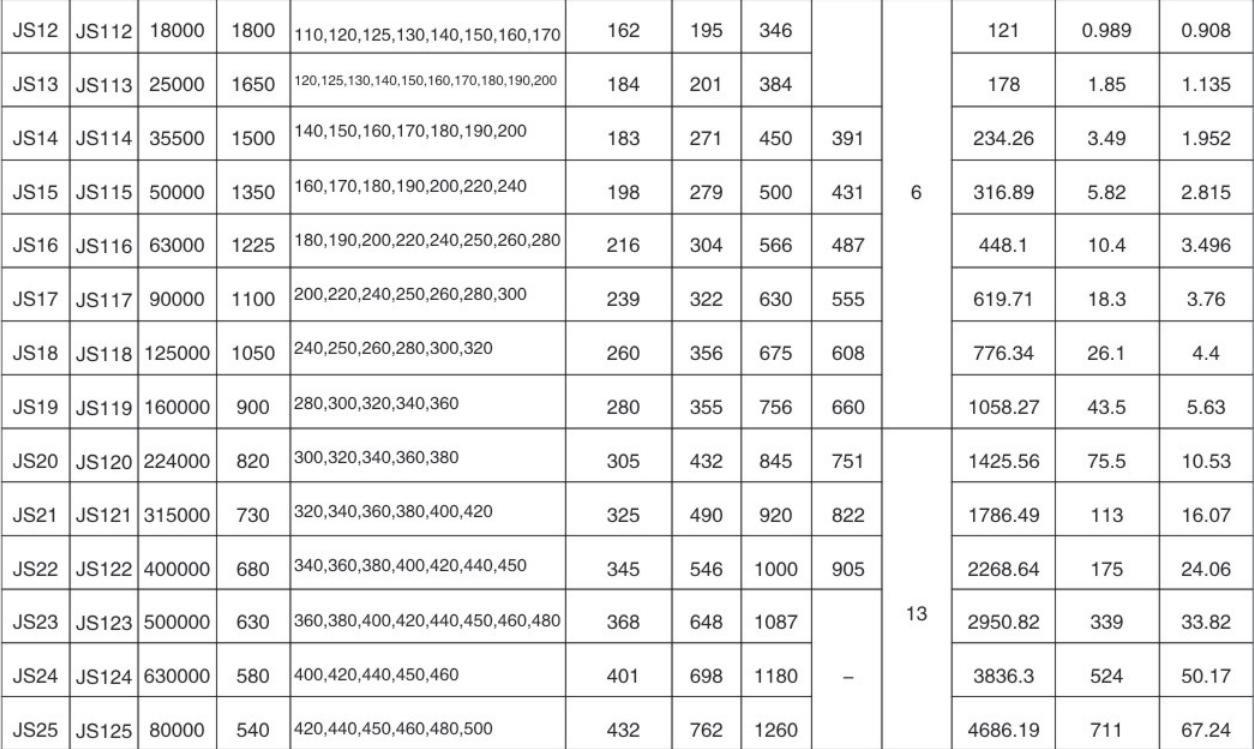 Falk Steelflex Grid Coupling Serpentine Spring Shaft Snake Flexible Grid Coupling