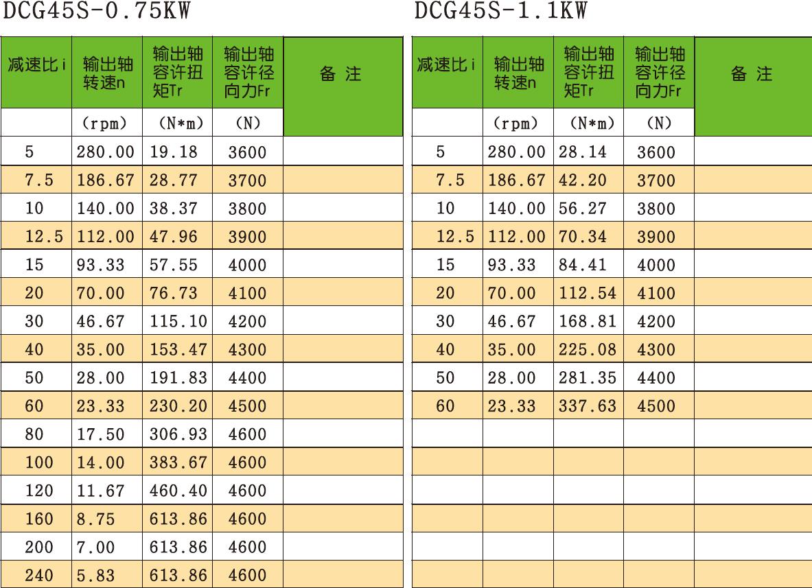0.2-2.2kw Power Transmission Equipment Dual-plane Medium Straight Cross-axis Dual Surface Gear Reducer