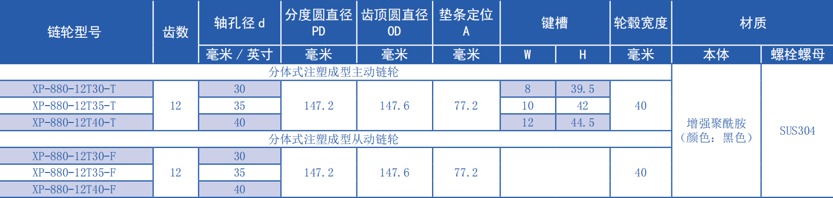 Made in China Superior Quality Plastic Sprockets Chain and Sprocket for Sale