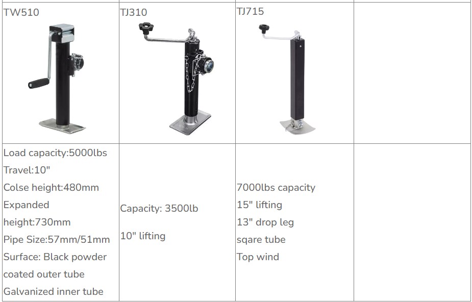 High Quality 3500lb 10 Ton Lifting Trailer Jack TJ310 Budget-friendly Trailer Parts & Accessories