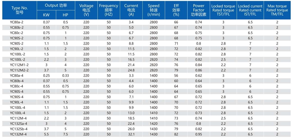 YC/YCL Series High Staring Torque Smooth Turning Low Noise Heavy-Duty Single-Phase Capacitors Start Induction Motor