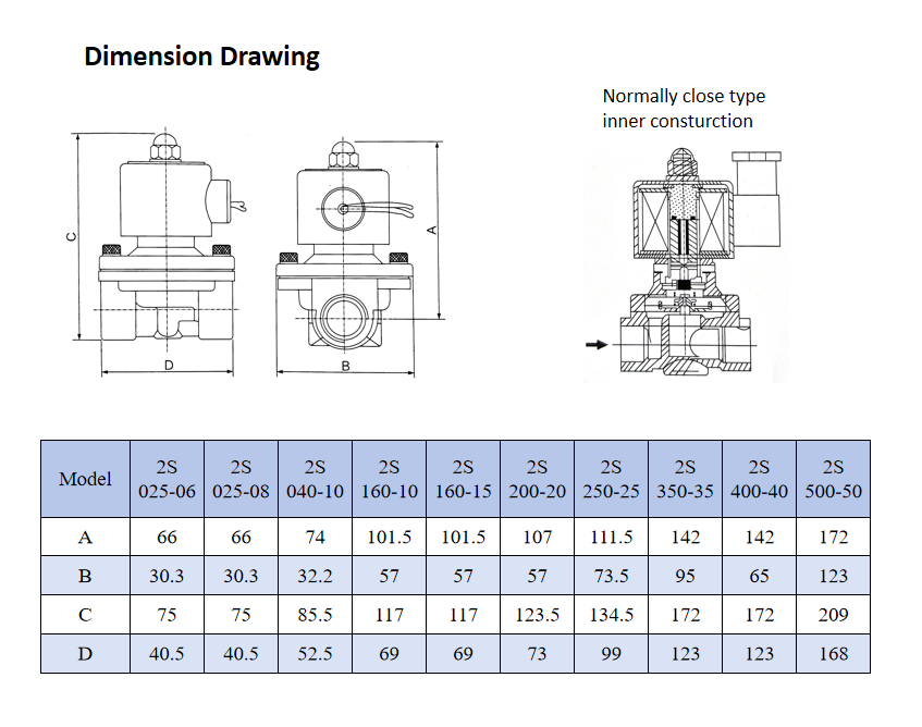 New Arrival Latest Design 2S500-50 Two-position Two-way Direct Drive-Type Solenlid Valve for Sale