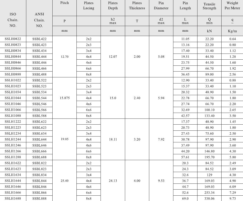 BL Series Stainless Steel Leaf Chain and Sprockets SSLH1234 SSBL634 for Restaurant Transmission Chains