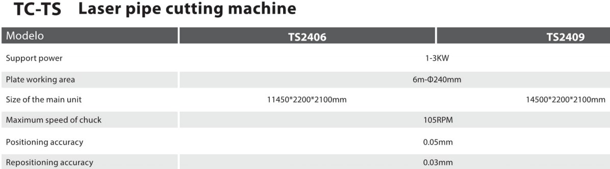 TC-TS Customized 1-3kw Tube & Pipe Fiber Laser Pipe Cutting Machine for Metal Tube